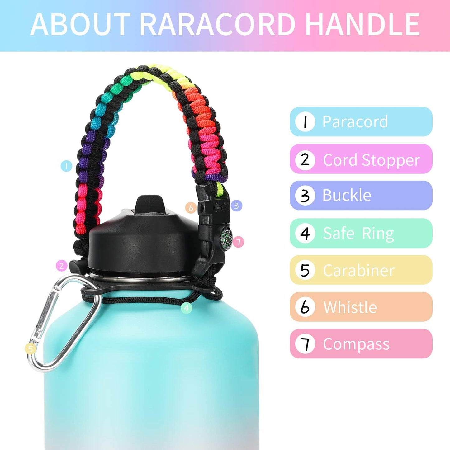OJOJ Sports Water Bottle with Paracord - 64 Oz Water Bottles with Straw Vacuum Insulated Water Jug Stainless Steel Water Bottle Water Bottle for Gym Hiking Hot and Cold Drinks